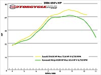 Suzuki SV650